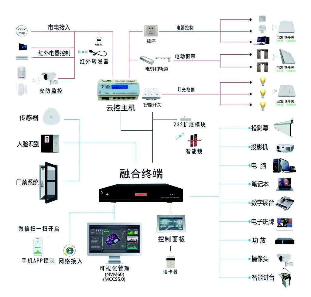 DH48E 云控主机插图1