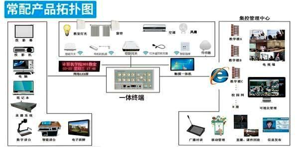 教室网络中控系统软件