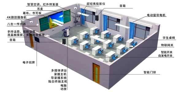 智慧教室配置清单插图1