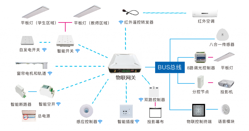 CS01/02/03 自发电开关插图1