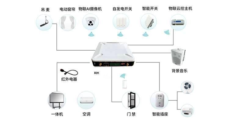 ET01/02/03 智能开关插图1