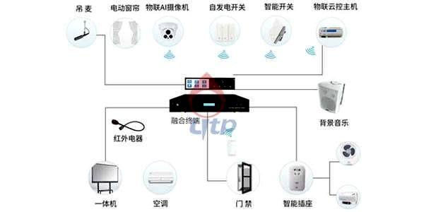 智慧教室三合一触摸屏TH4R连接图