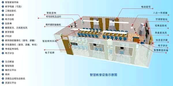 智慧教室新趋势：揭秘智能中控的奥秘插图1