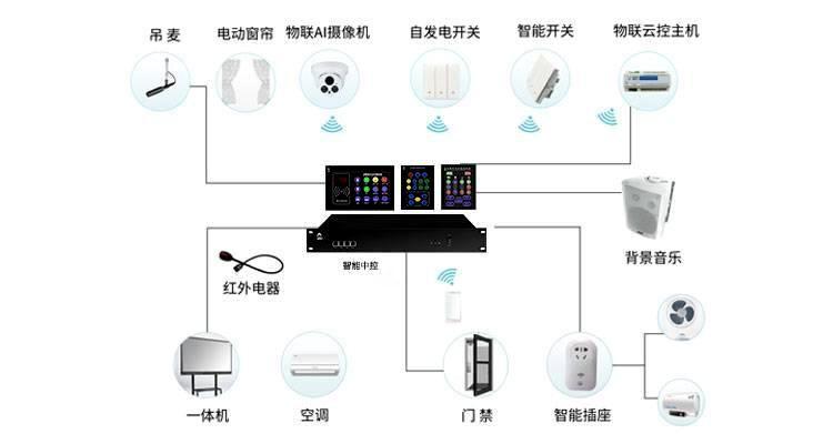 T12RF 读卡面板插图1