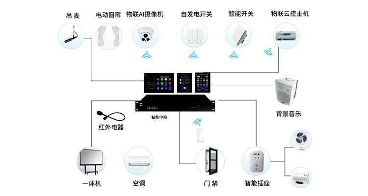 KT16 控制面板插图1